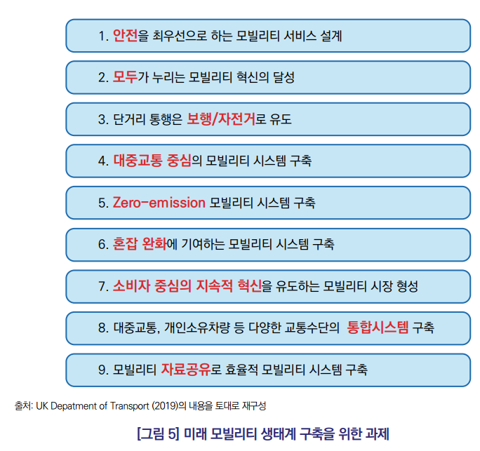 도시미래연구원 이미지