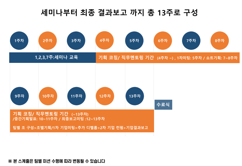 동아프로젝트 이미지