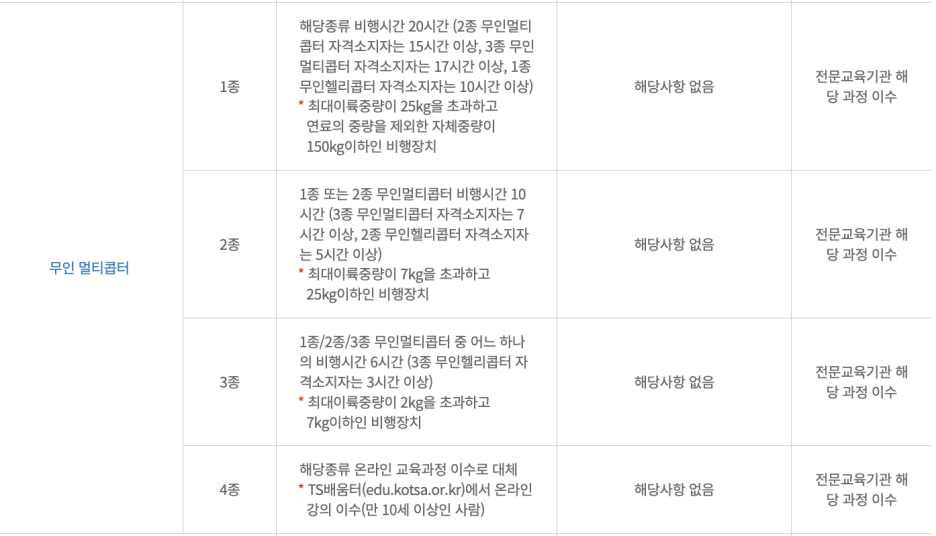 여수드론교육원 이미지