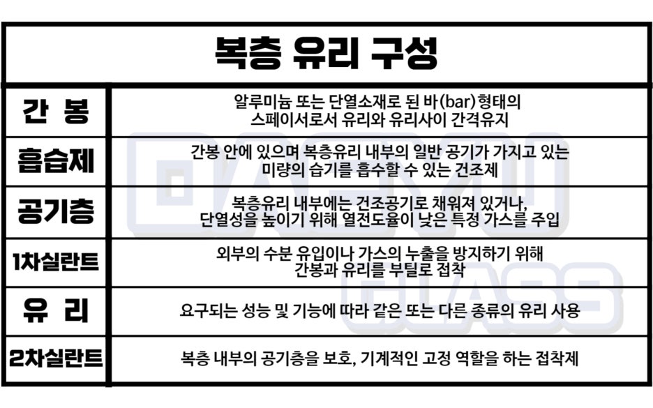 대유삼정 이미지