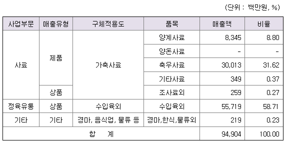 금천사료 이미지