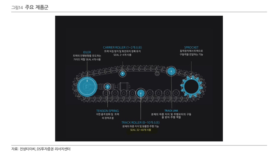 진성건설(주) 이미지