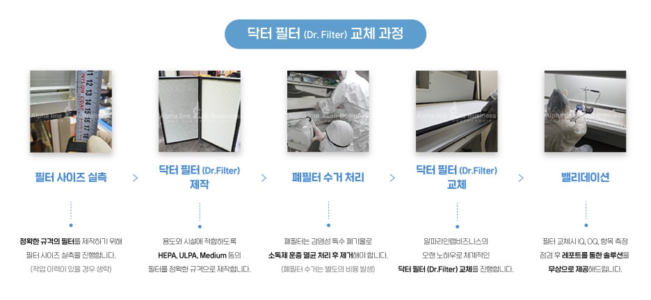 매일유업(주) 평택공장 이미지