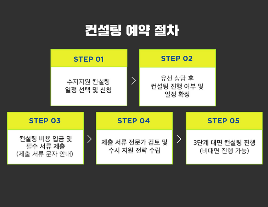 지원컨설팅 이미지