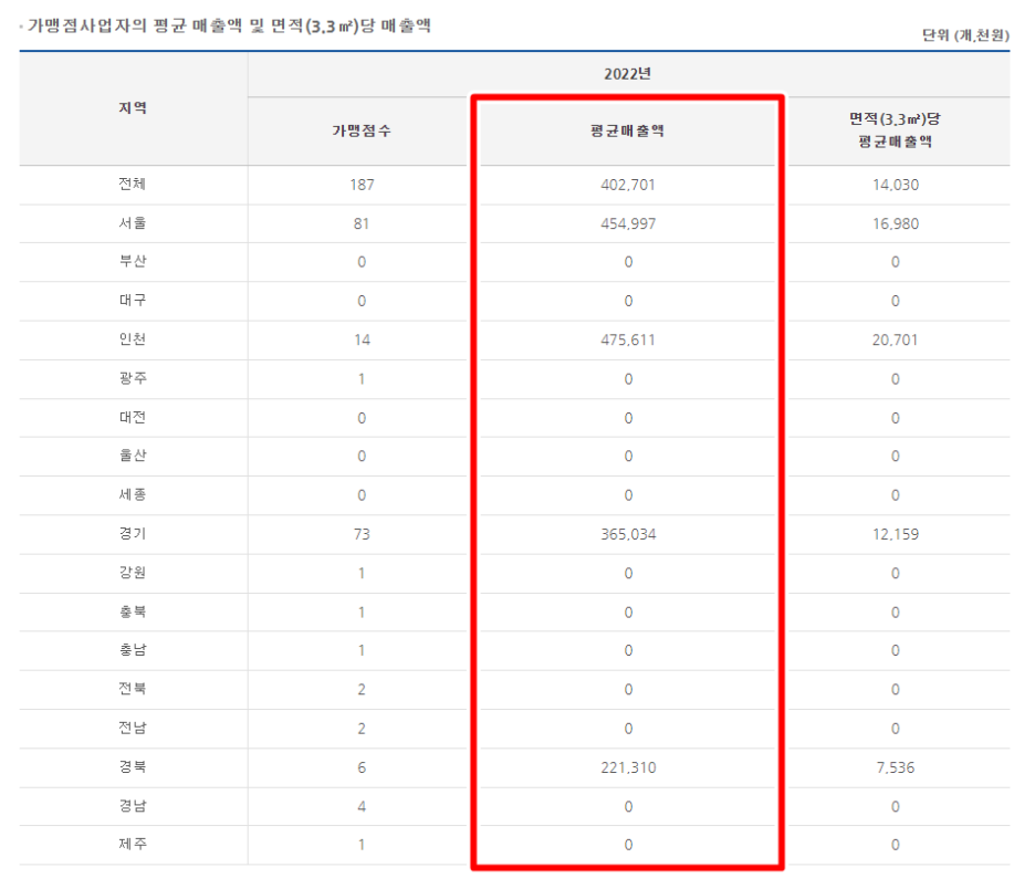 국밥도감 이미지