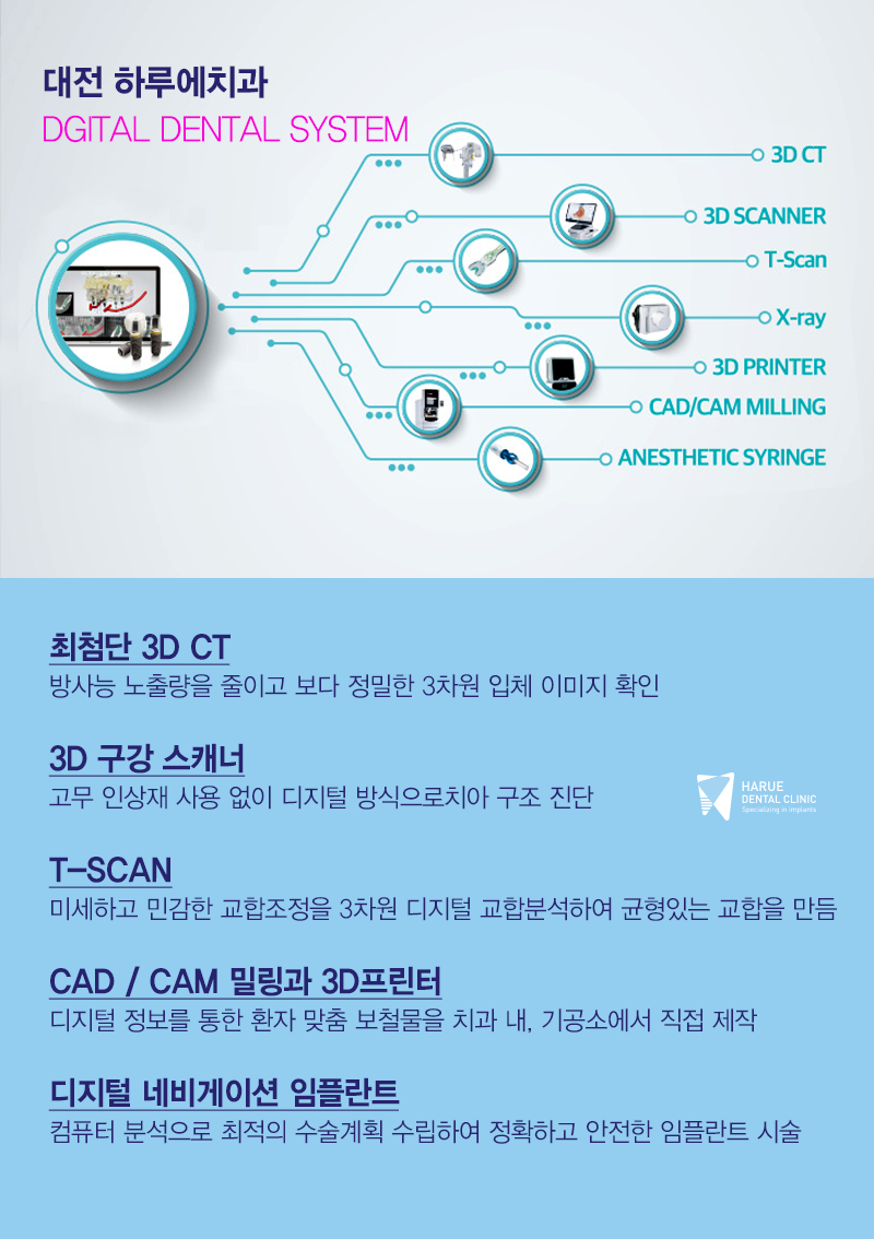 덴탈디지털시스템 이미지