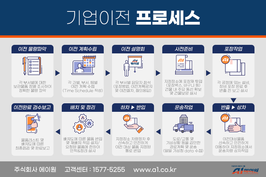 주식회사 에이원 이미지