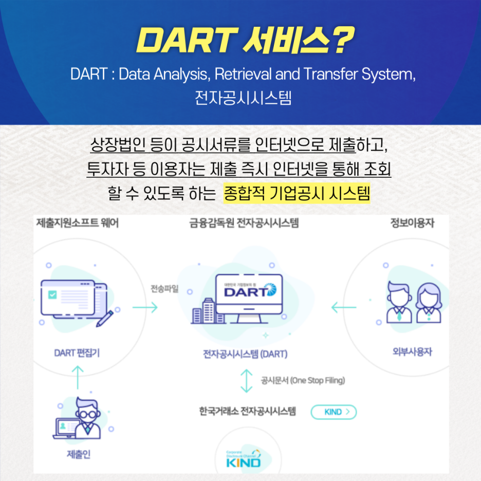 자본시장 국제화 및 코리아 디스카운트 해소를 위해 영문 DART 서비스가 개선됩니다! : 네이버 블로그