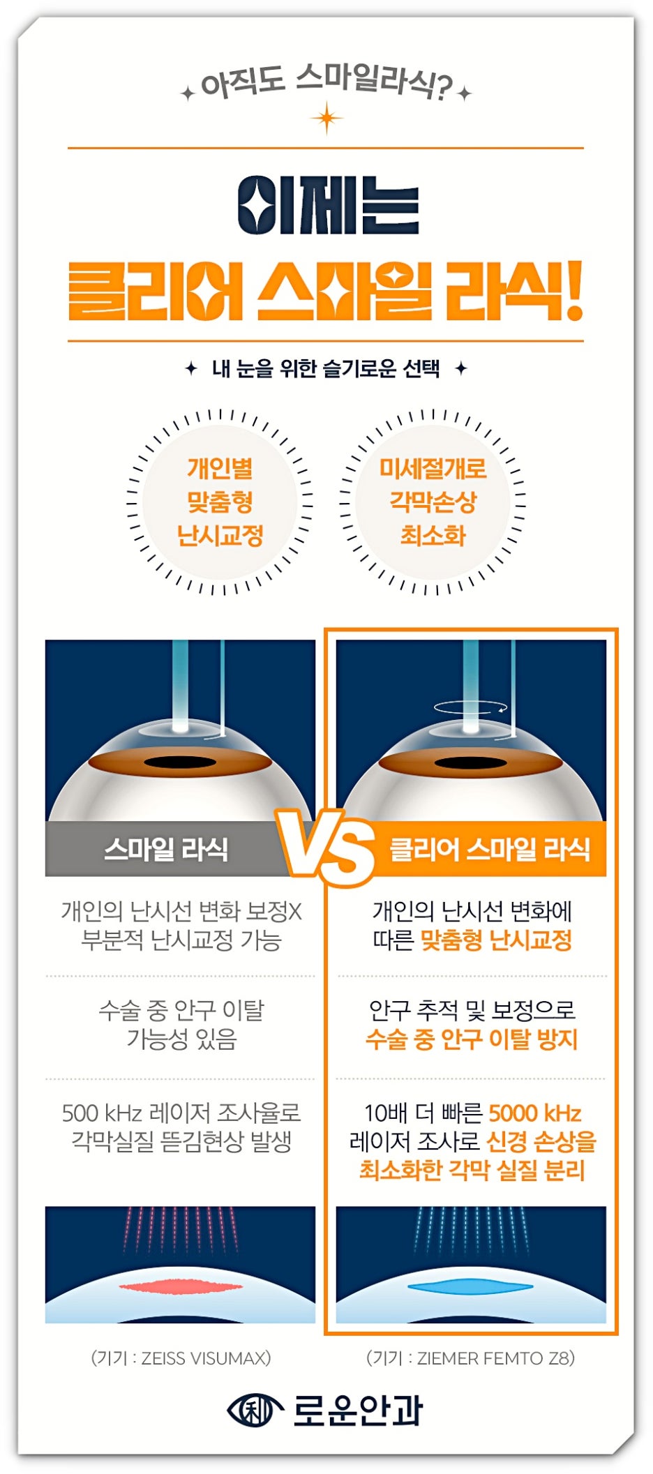 로운안과의원 이미지
