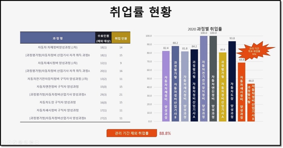 성실자동차부분정비 이미지