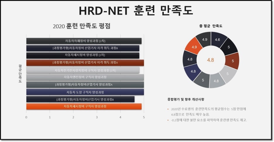 세종자동차정비 이미지