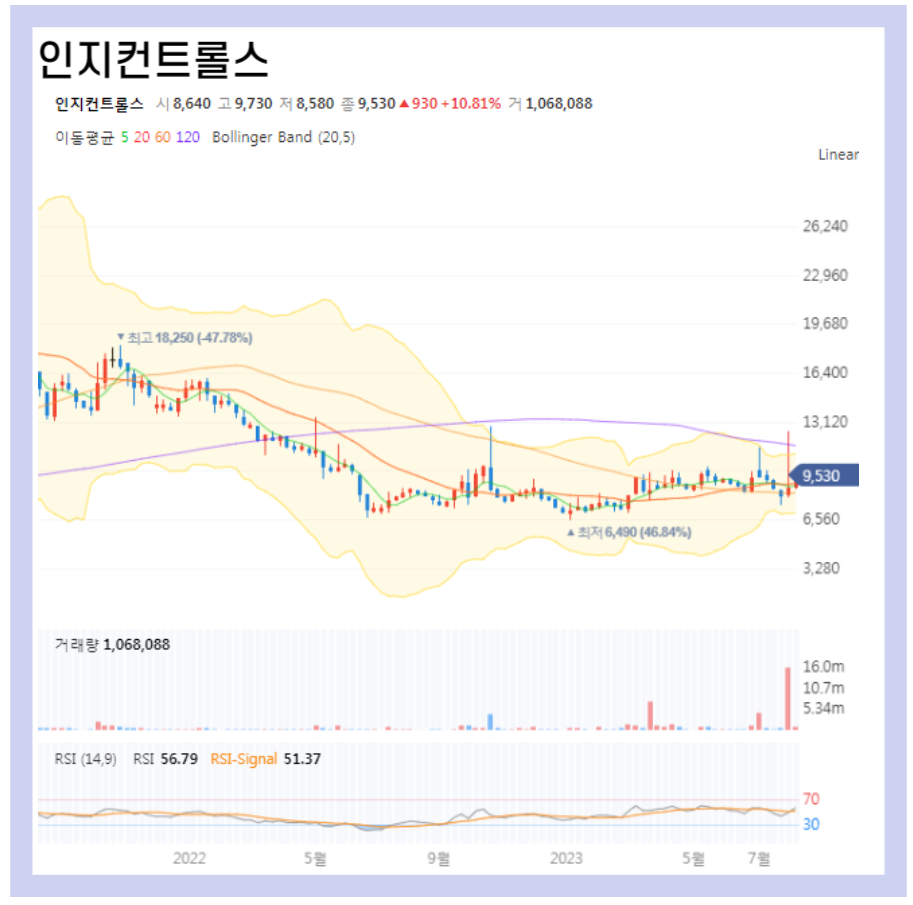초전도체 관련주 : LS전선아시아, 인지컨트롤스, 서원 주가·배당금 전망, 공개발표 일정 : 네이버 블로그