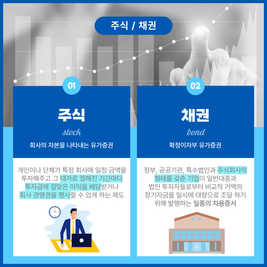 주식과 채권 완벽 정리 모음zip. : 네이버 블로그