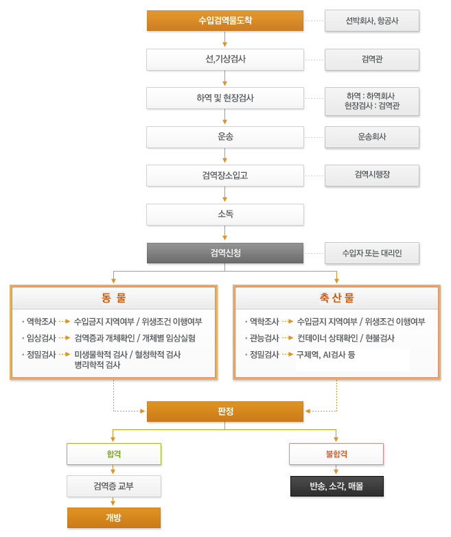 지품 이미지