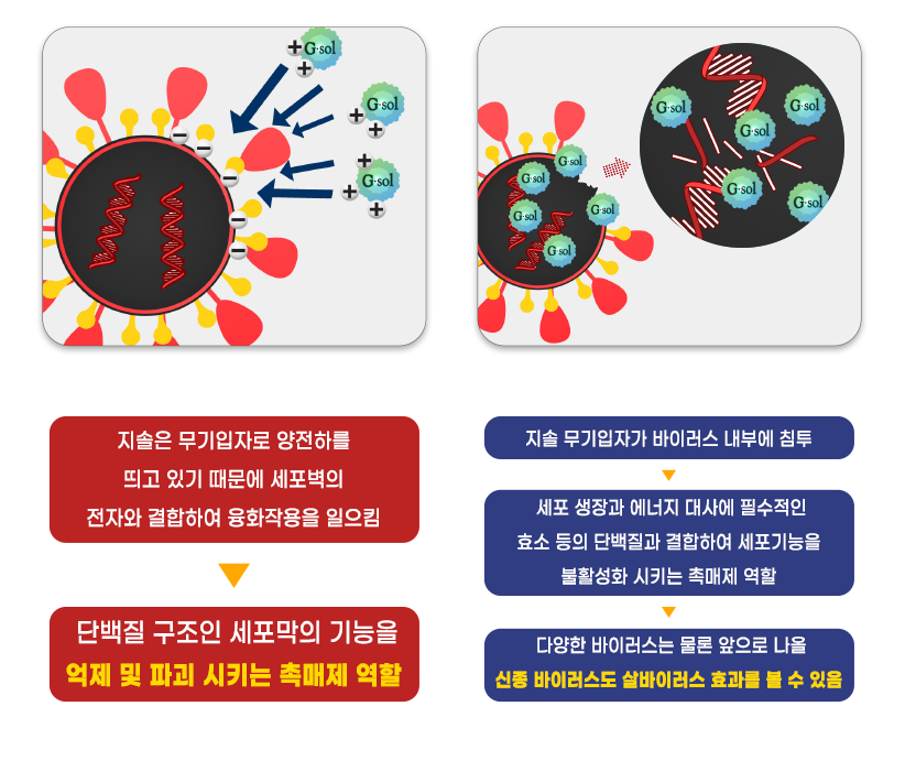 에어케어 이미지