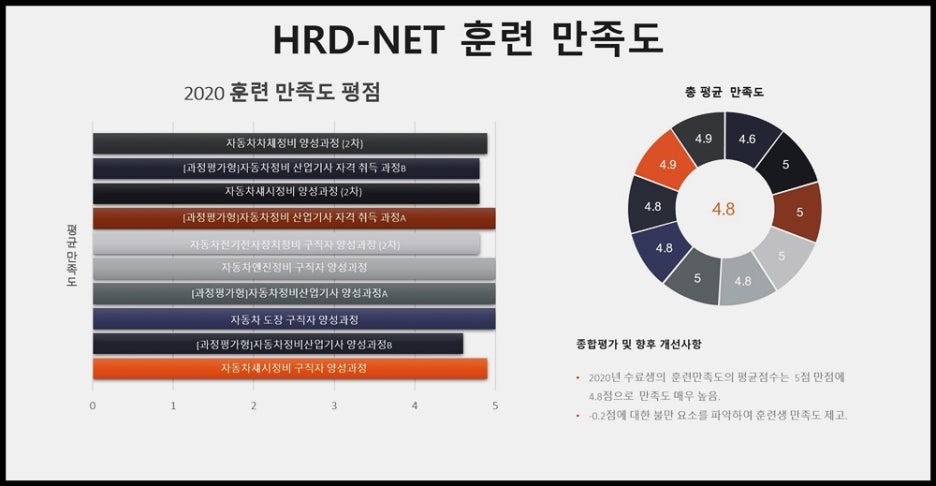 이수자동차써비스 이미지