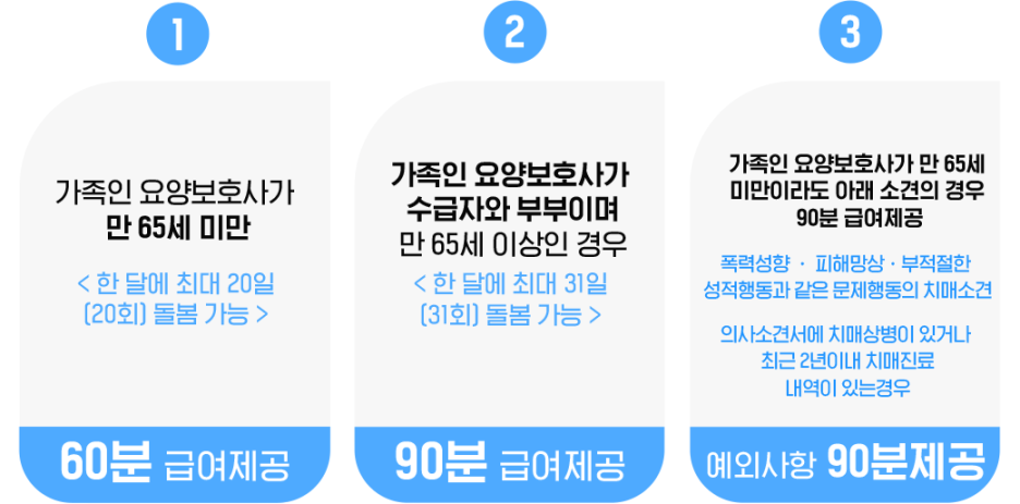 아리아케어구리요양보호사교육원 이미지