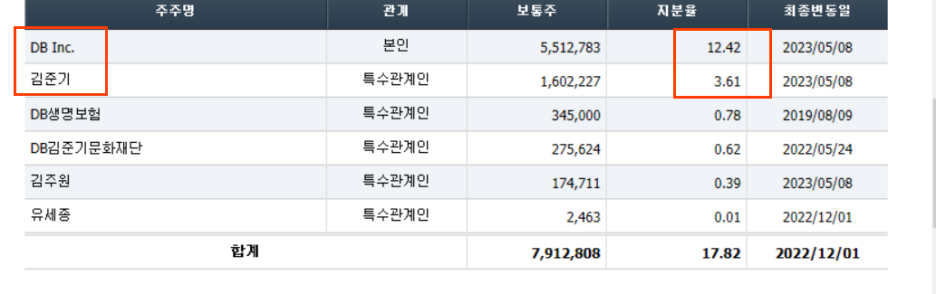 하이텍인베스트 이미지