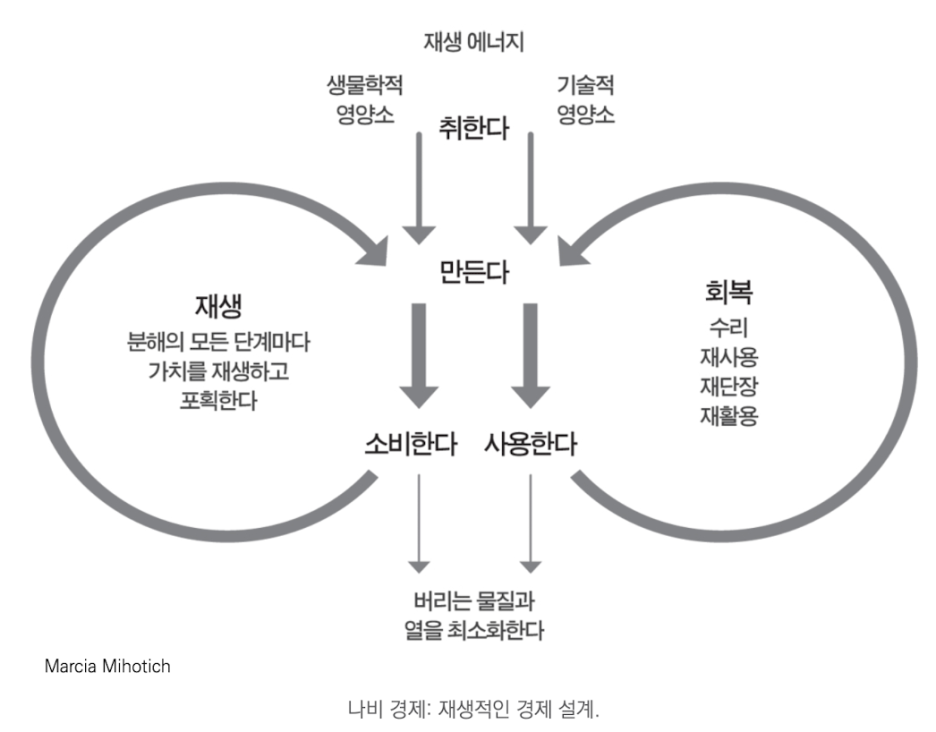 돈버는 애벌레 이미지