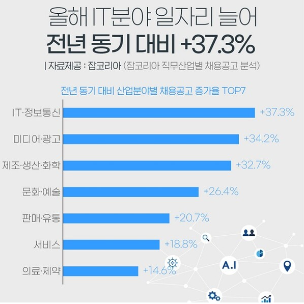 부산서면코딩국비지원교육 이미지