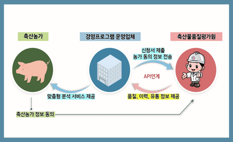 하나축산유통 이미지