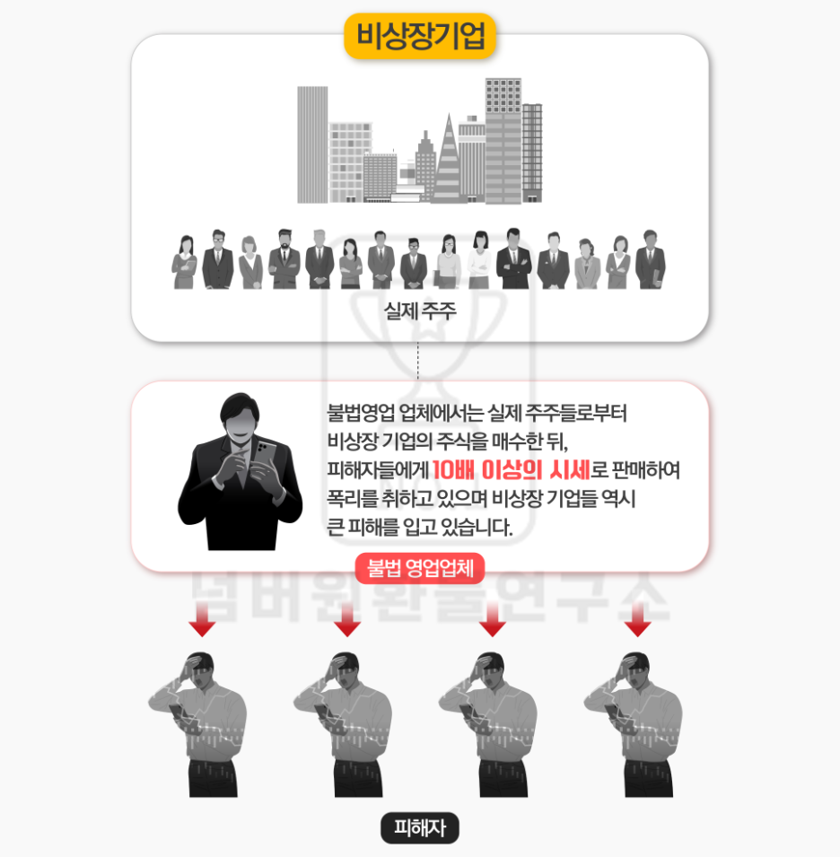 엠지바이오서브] 비상장 주식 / 손실보상? 기업공시에 상장 확정일자 없는 100% 사기입니다. : 네이버 블로그