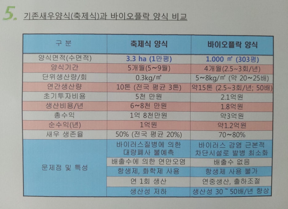 장어와미꾸라지 이미지