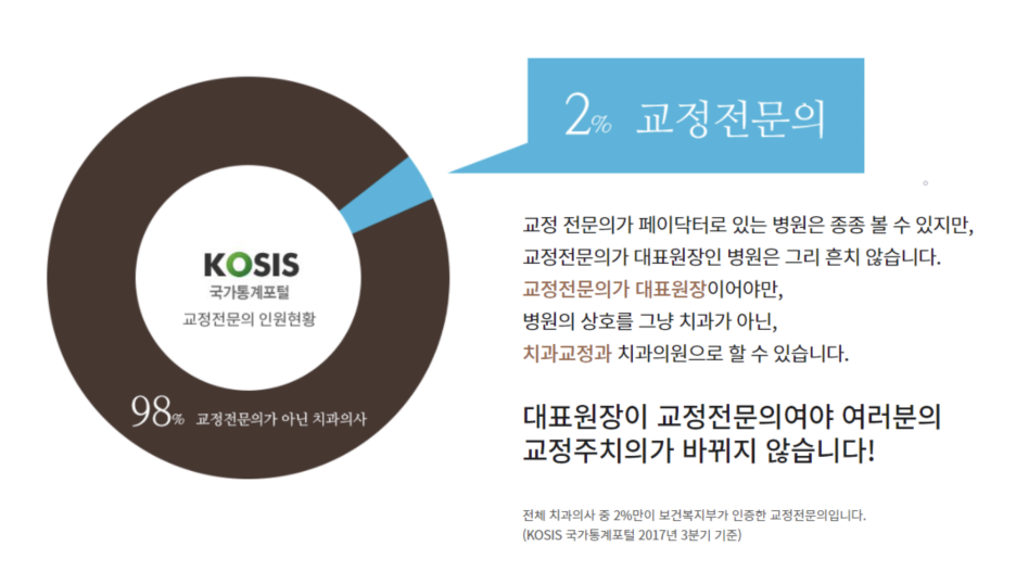 불당치과교정과치과의원 이미지