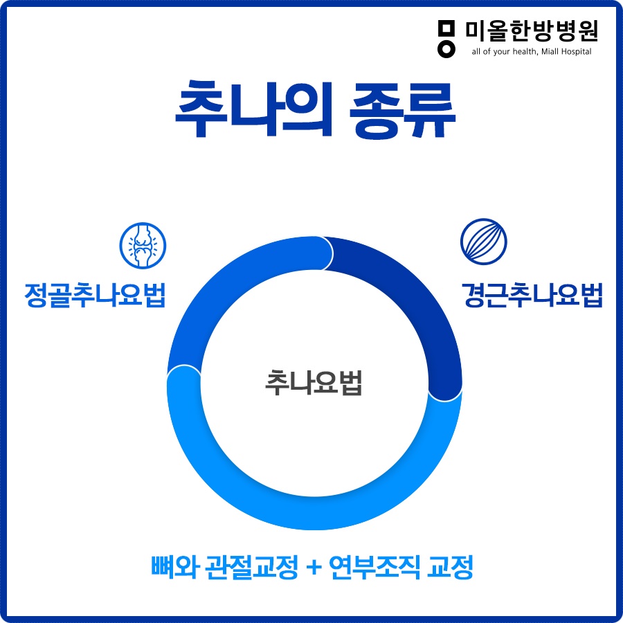 고려한방식품 이미지