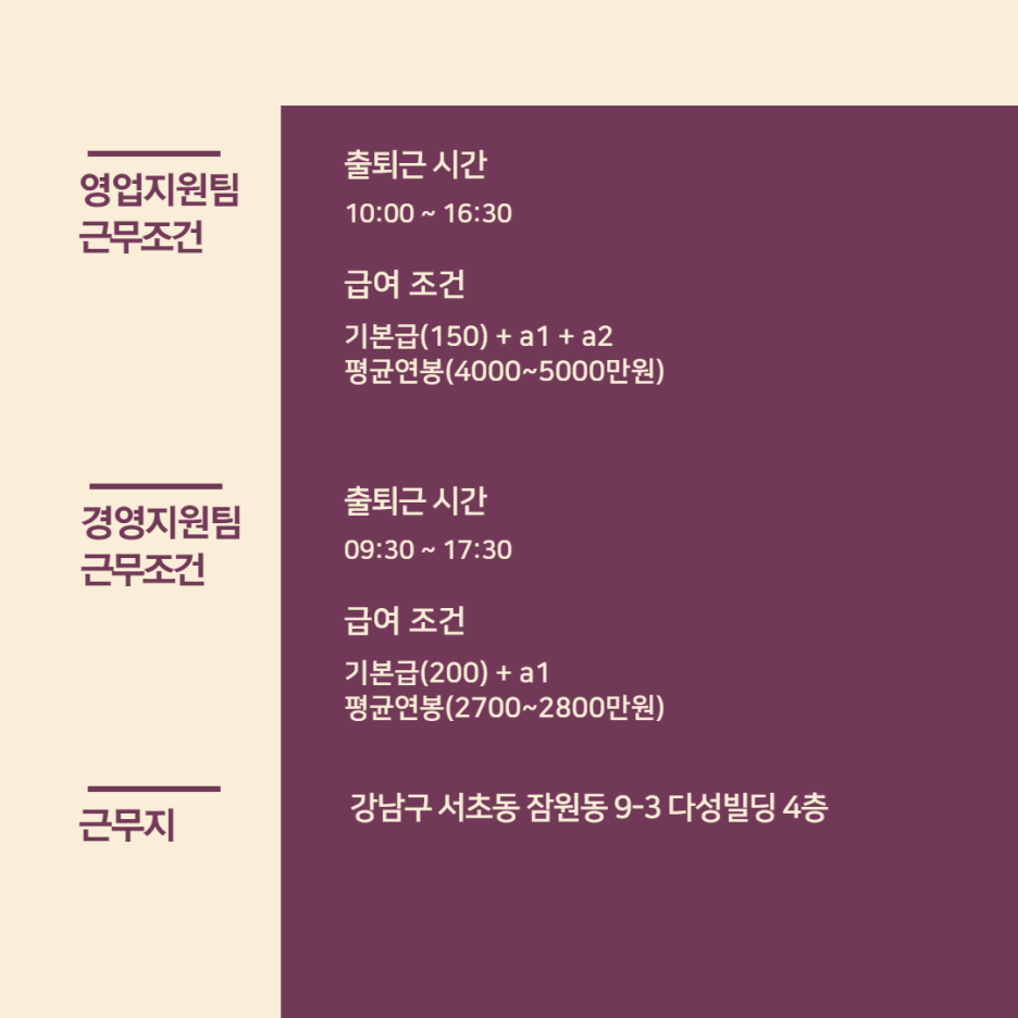 [주식회사 더 베스트 앤 퍼스트 컴퍼니] [강남,서초] 경영지원 // 영업지원 外 꿀알바 - 사람인