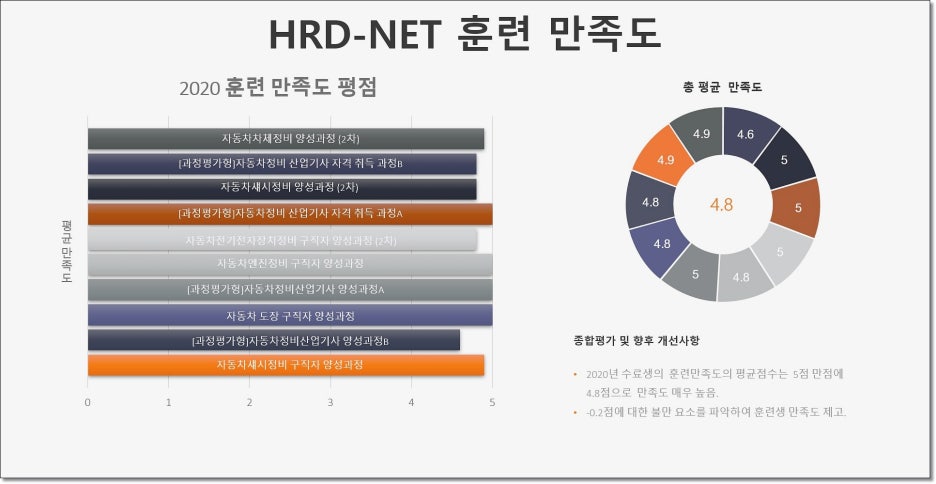 세종자동차정비 이미지