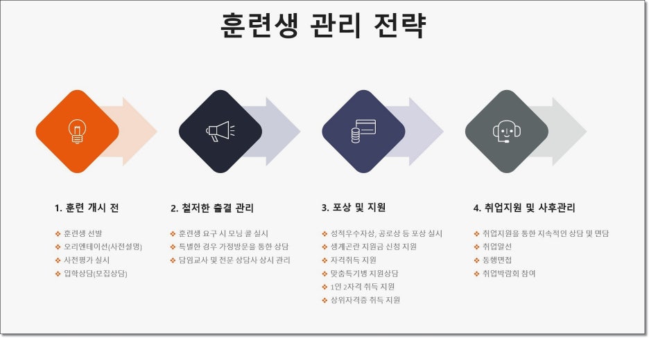하나부분정비 이미지