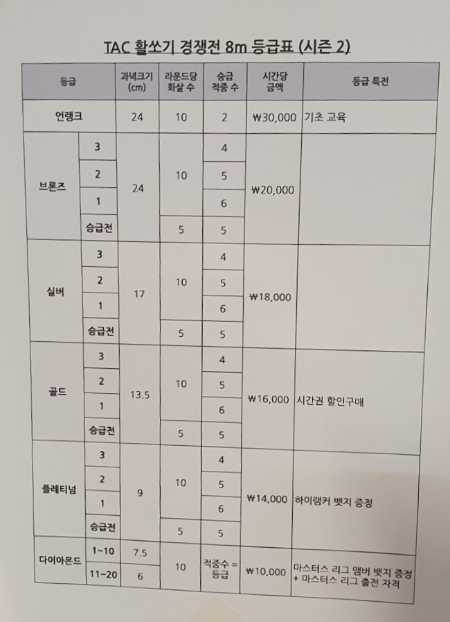 전통활쏘기클럽 이미지
