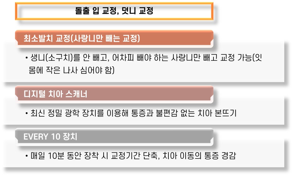 서울가지런이치과교정과치과의원 이미지