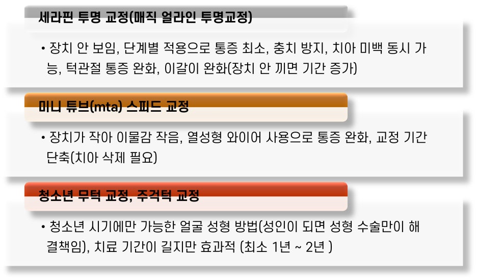 서울가지런이치과교정과치과의원 이미지