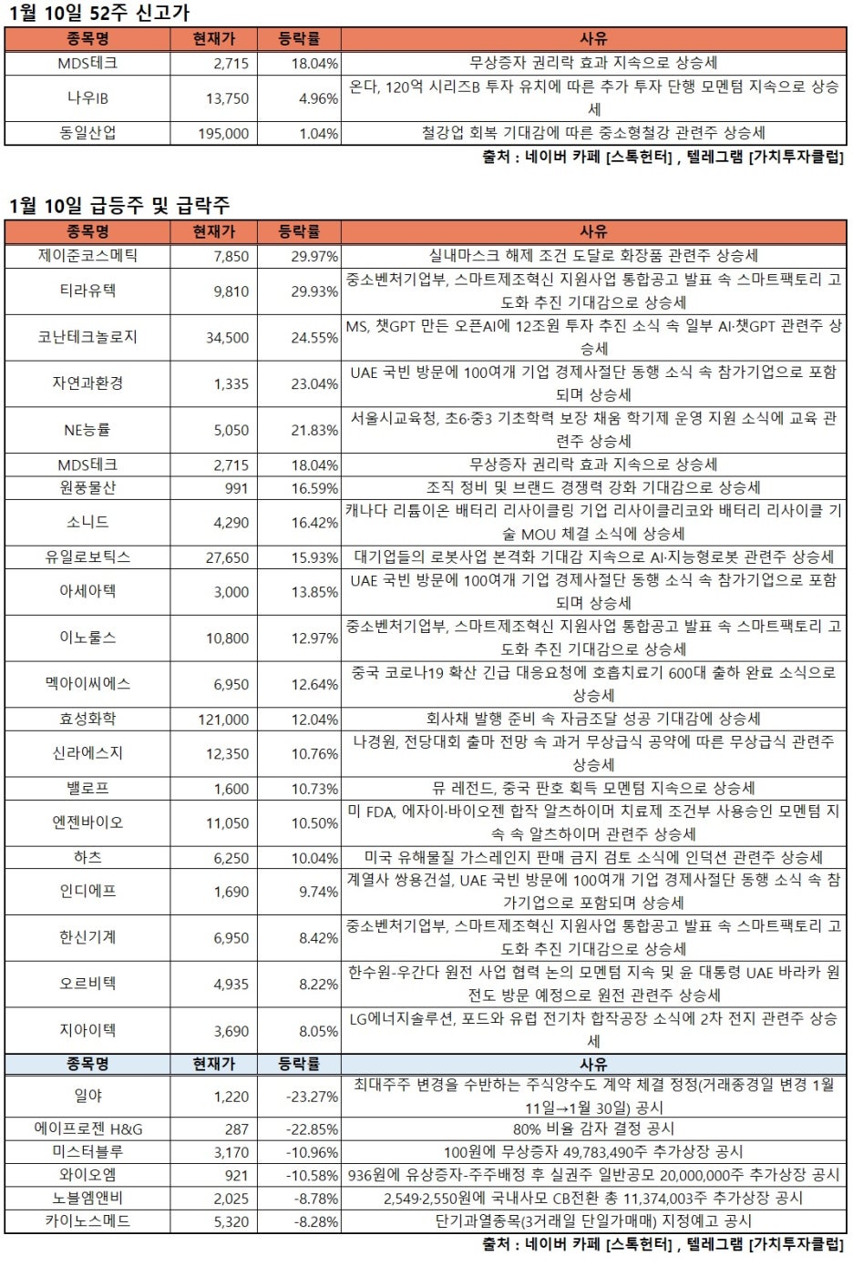 동일산업(주) 이미지