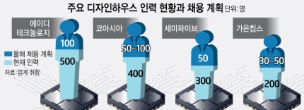 디자인하우스 이미지