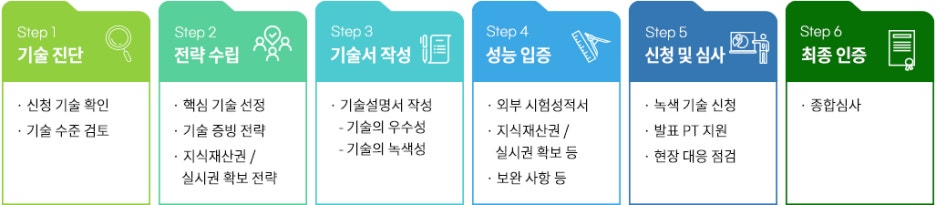 주식회사 케이더블유씨 이미지