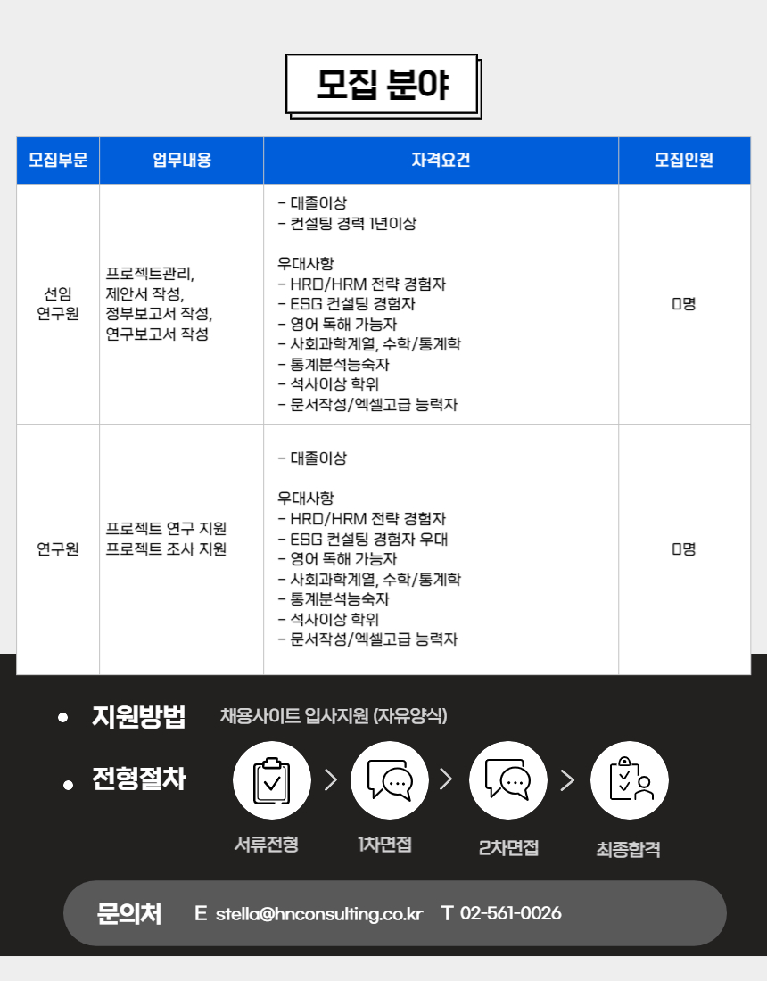 [(주)에이치앤컨설팅] [신입/경력] 컨설턴트 채용공고 - 사람인