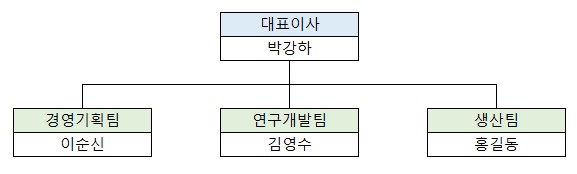 조직도작성_엑셀프로그램_0003.jpg