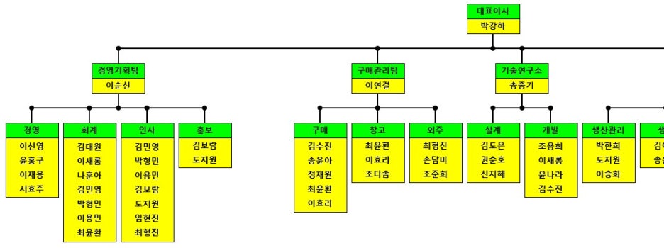 조직도작성_엑셀프로그램_0001.jpg