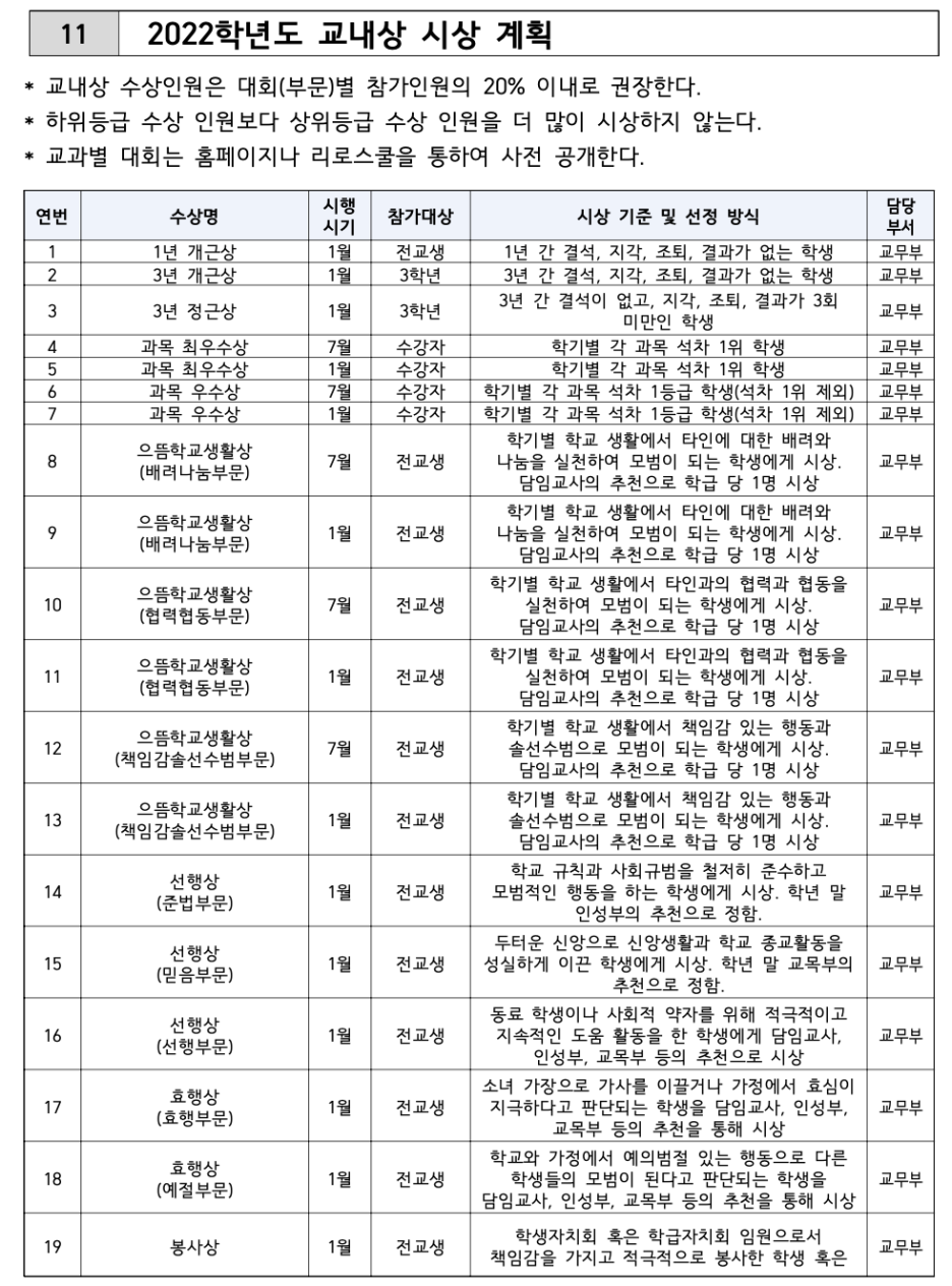 성심여자고등학교 이미지