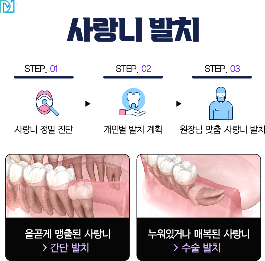 대명치과의원 이미지