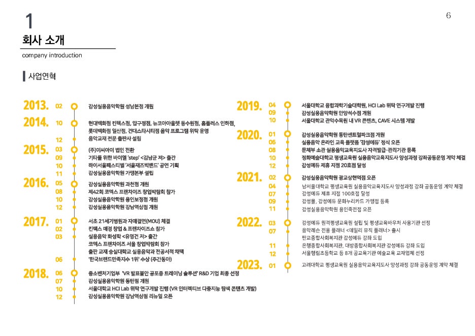 비전실용음악학원 이미지
