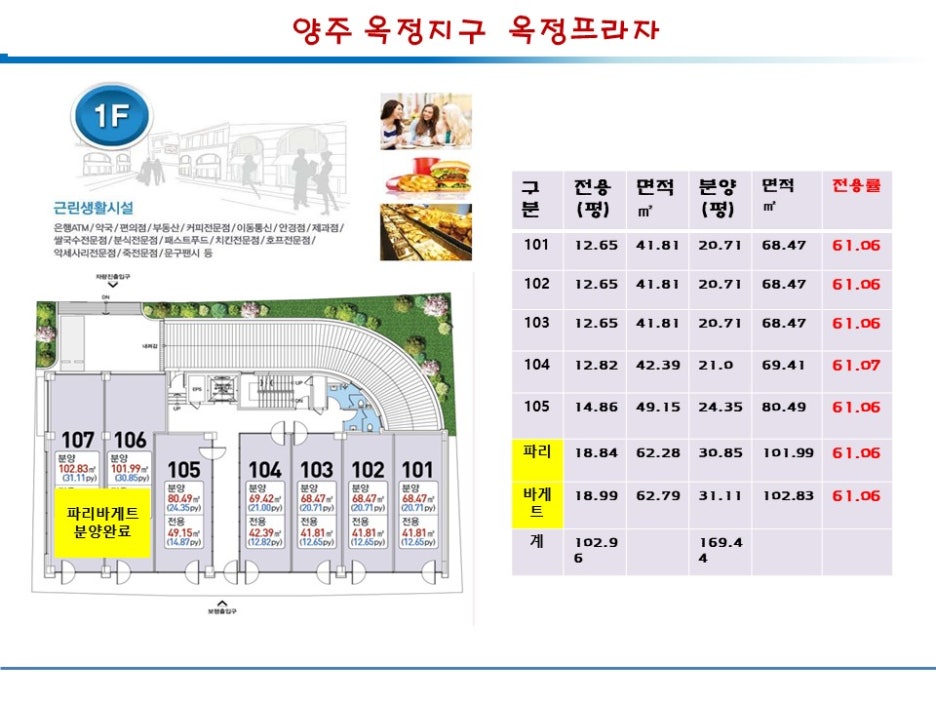 파리바게뜨양주 이미지