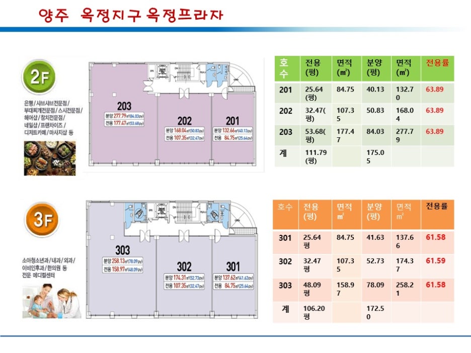 파리바게뜨양주 이미지