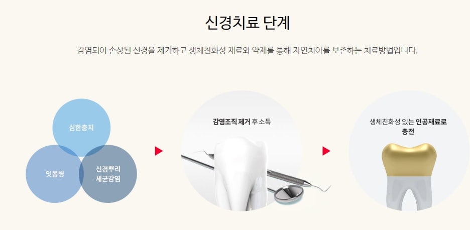 김태우치과의원 이미지