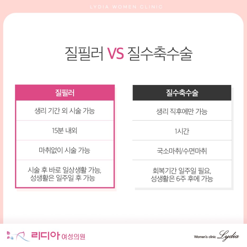 강남질필러 필요성 질 내부 탄력 저하와 성관계 만족도 감소 성교통 가능성