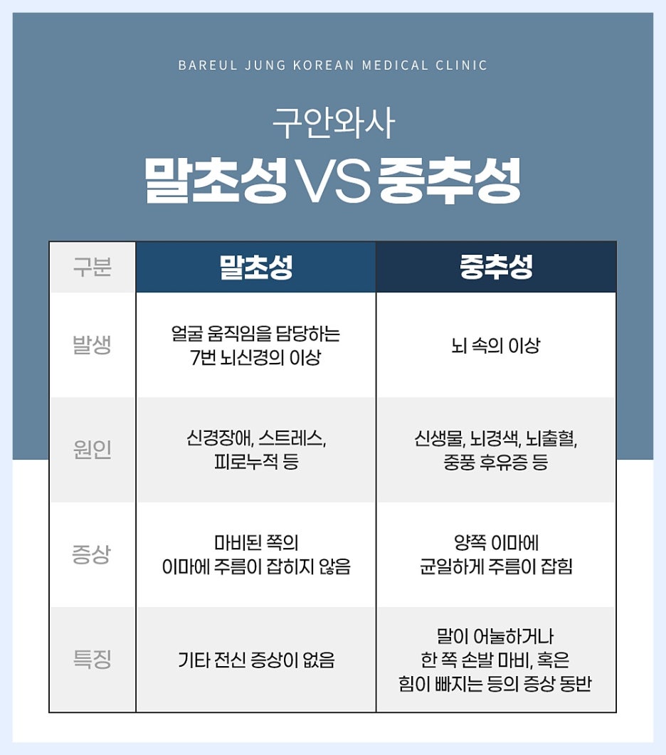 바를정한방병원 이미지