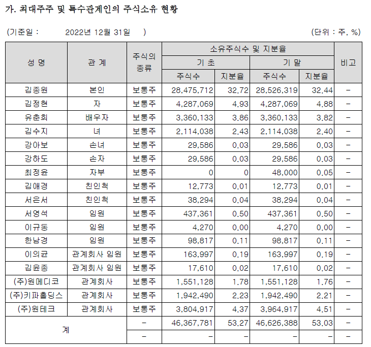 (주)코에원텍 이미지